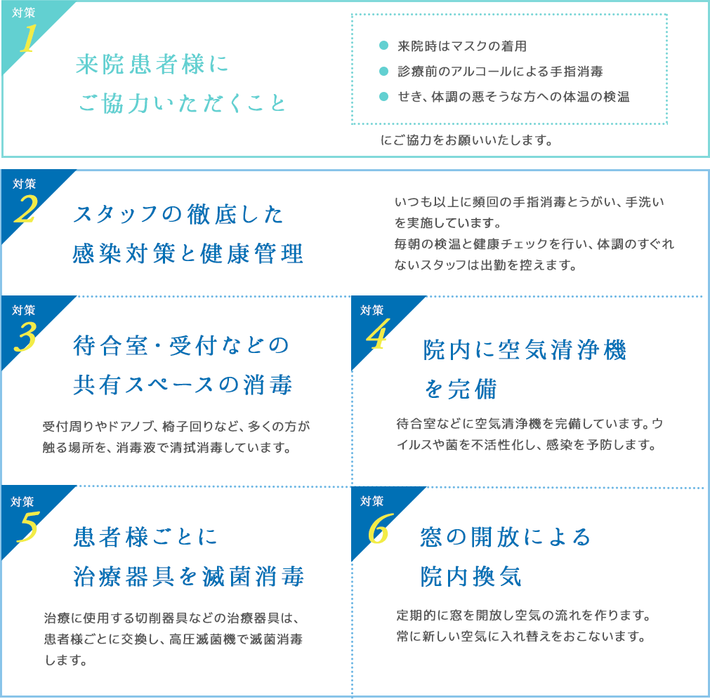 スタッフの徹底した感染対策と健康管理、待合室・受付などの共有スペースの消毒、院内に空気清浄機を完備、患者様ごとに治療器具を滅菌、消毒窓の開放による院内換気